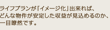 ライフプランがイメージ化できれば、どんな物件が安定した収益が見込めるか一目瞭然です。