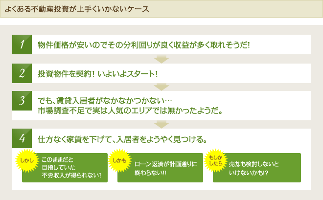 よくある不動産投資が上手くいかないケース