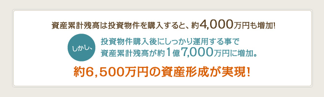 約6,500万円の資産形成が実現！